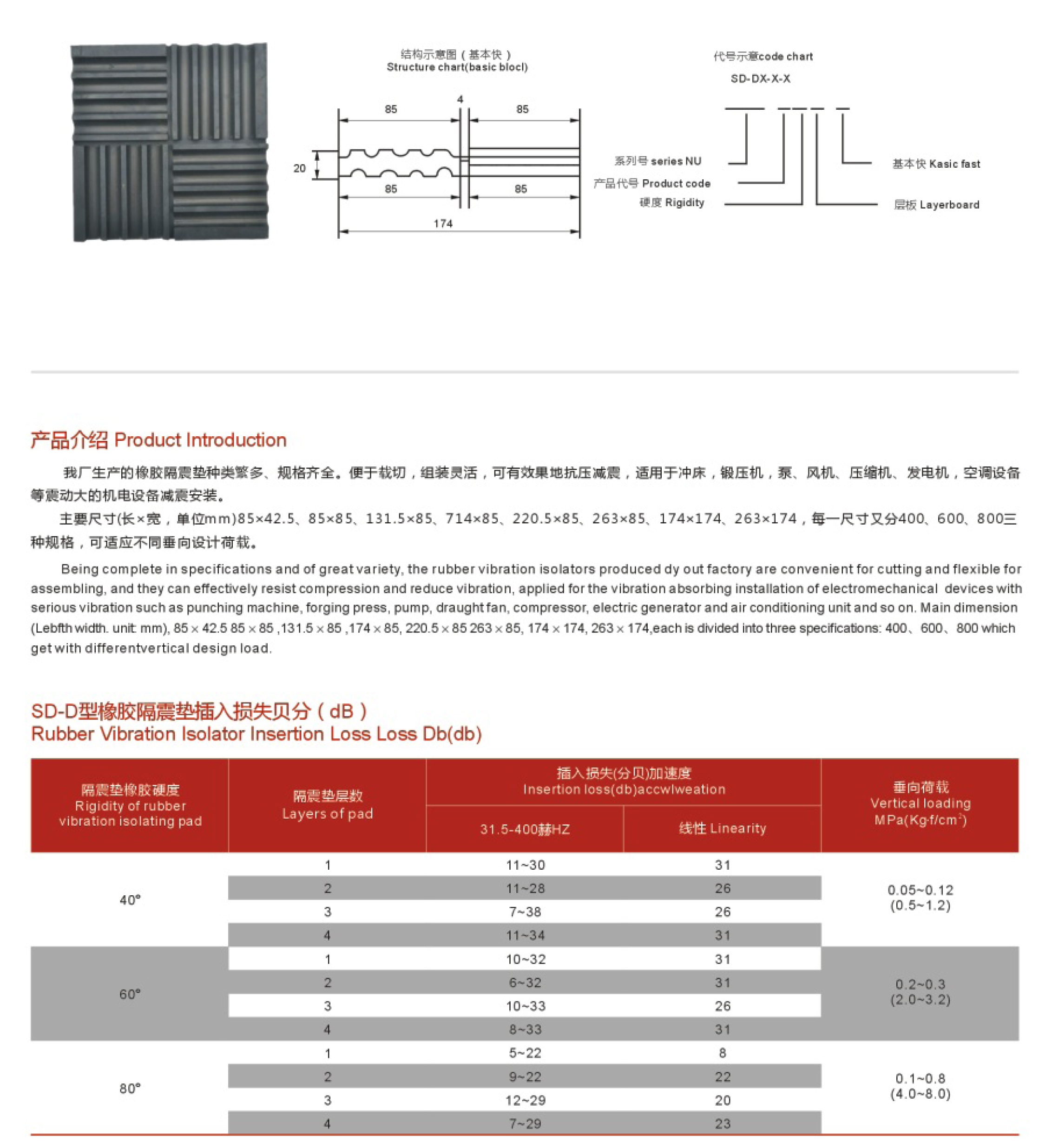 SD型橡胶隔震垫 (2).jpg