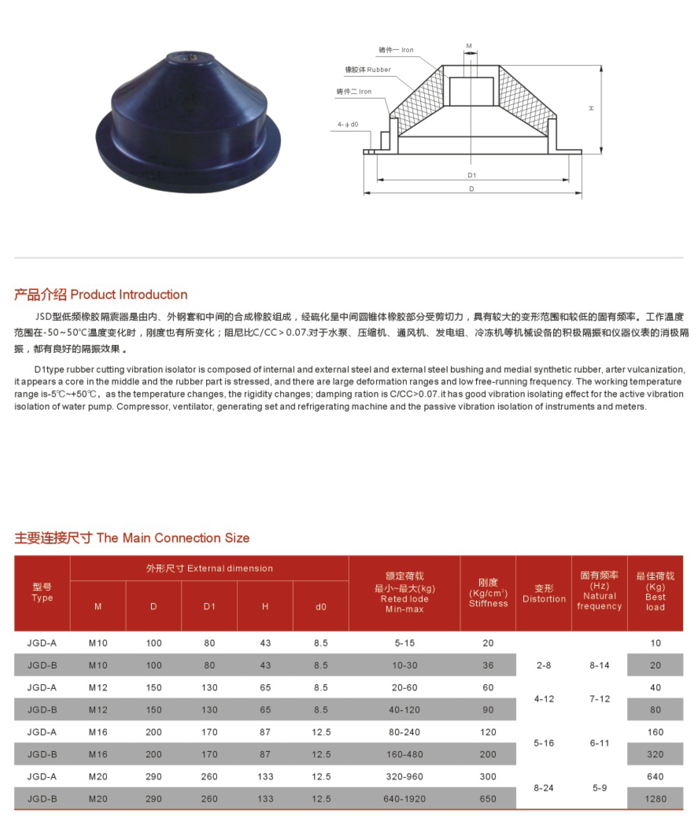 JSD型低频橡胶隔震器 (2).jpg