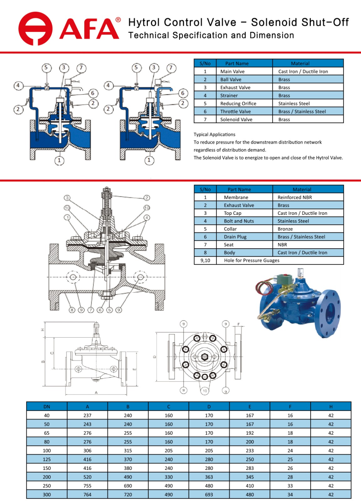 Hytrol Control Valve - Solenoid Shut -  Off (2).jpg