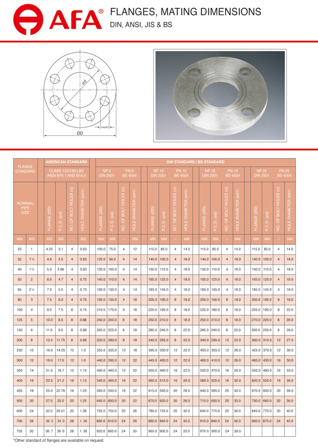 FLANGES MATING DIMENSIONS (2).jpg