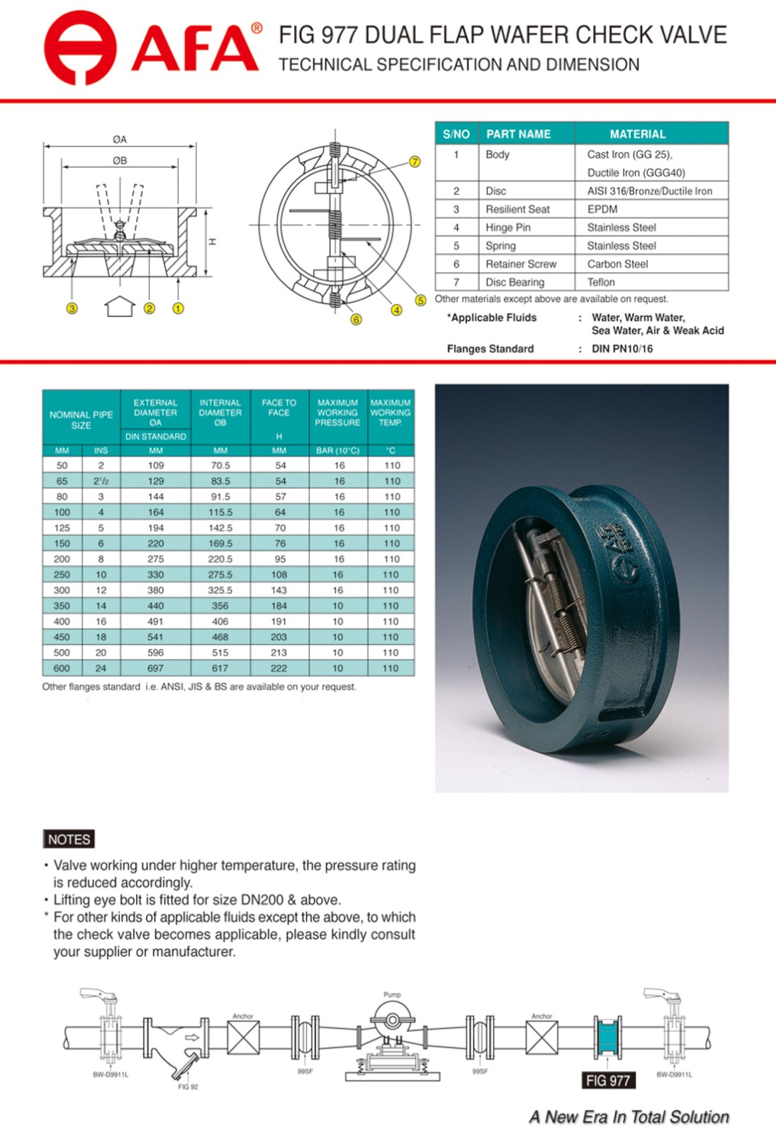 FIG977 DUAL FLAP WAFER CHECK VALVE (2).jpg